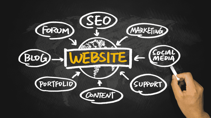 Website Written On Blackboard Surrounded By Related Words Pointing Inward Website Written On Blackboard Surrounded By Related Words Pointing Inward